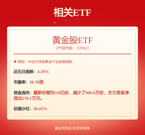 按天配资 中东突变，避险资产来了！